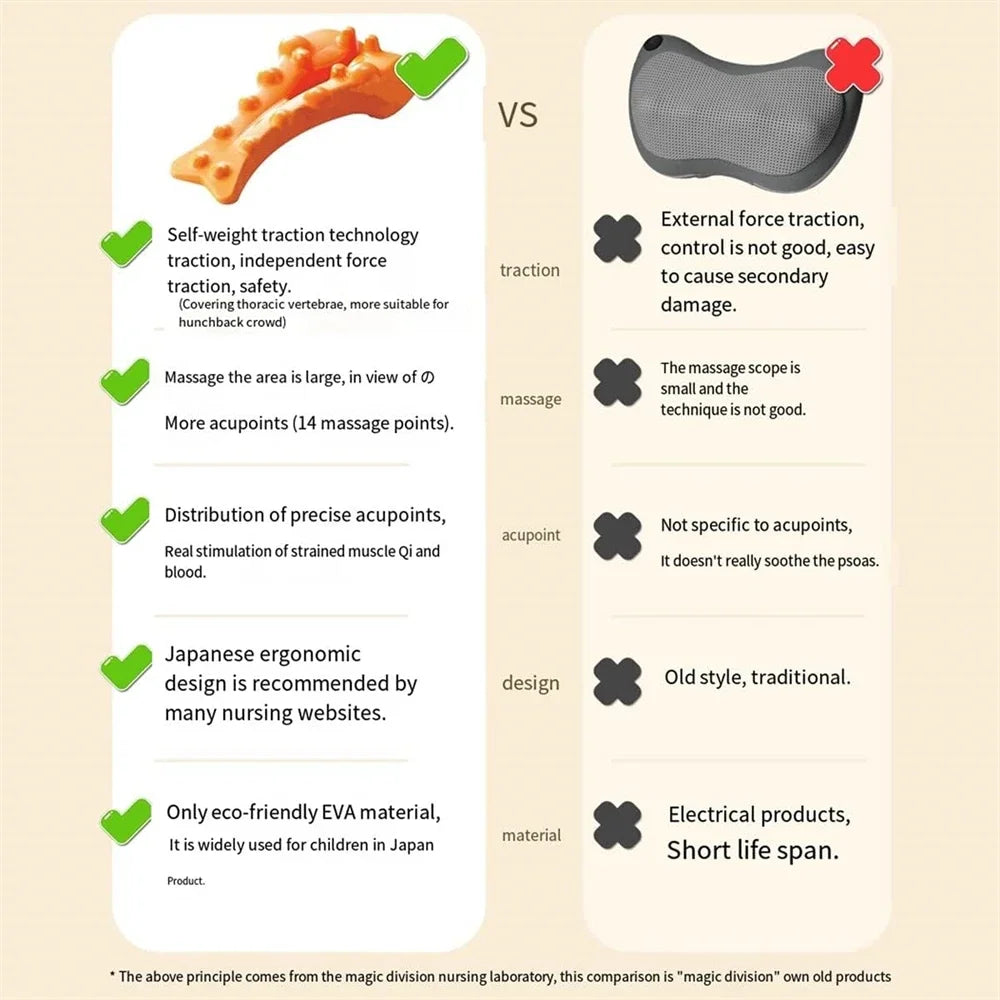 Ultimate Neck Relief: Cervical Traction Device & Trigger Point Massager for Pain-Free Living