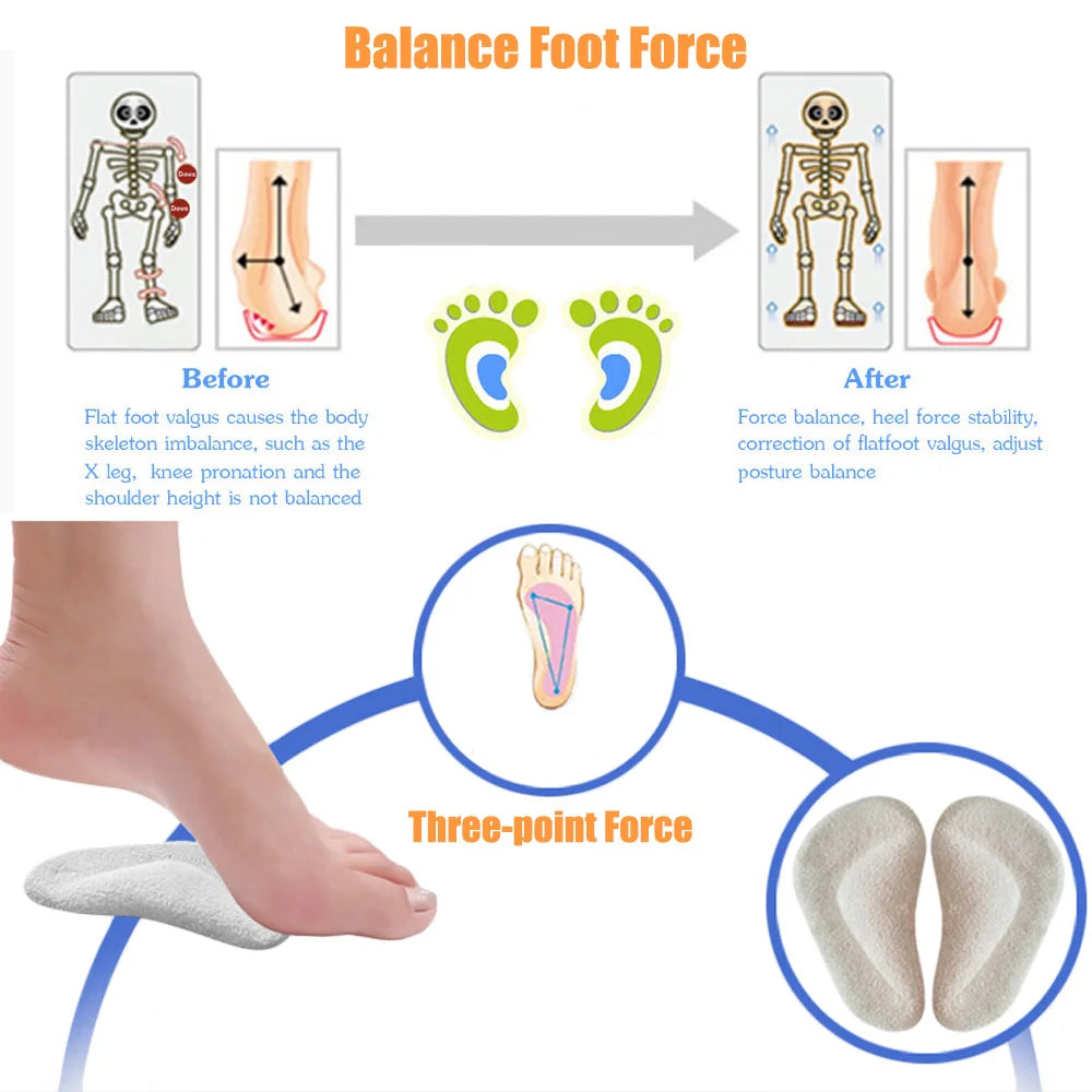 Transform Your Child's Comfort with Kids Orthopedic Insoles - Perfect Support for Flat Feet and Plantar Fasciitis!
