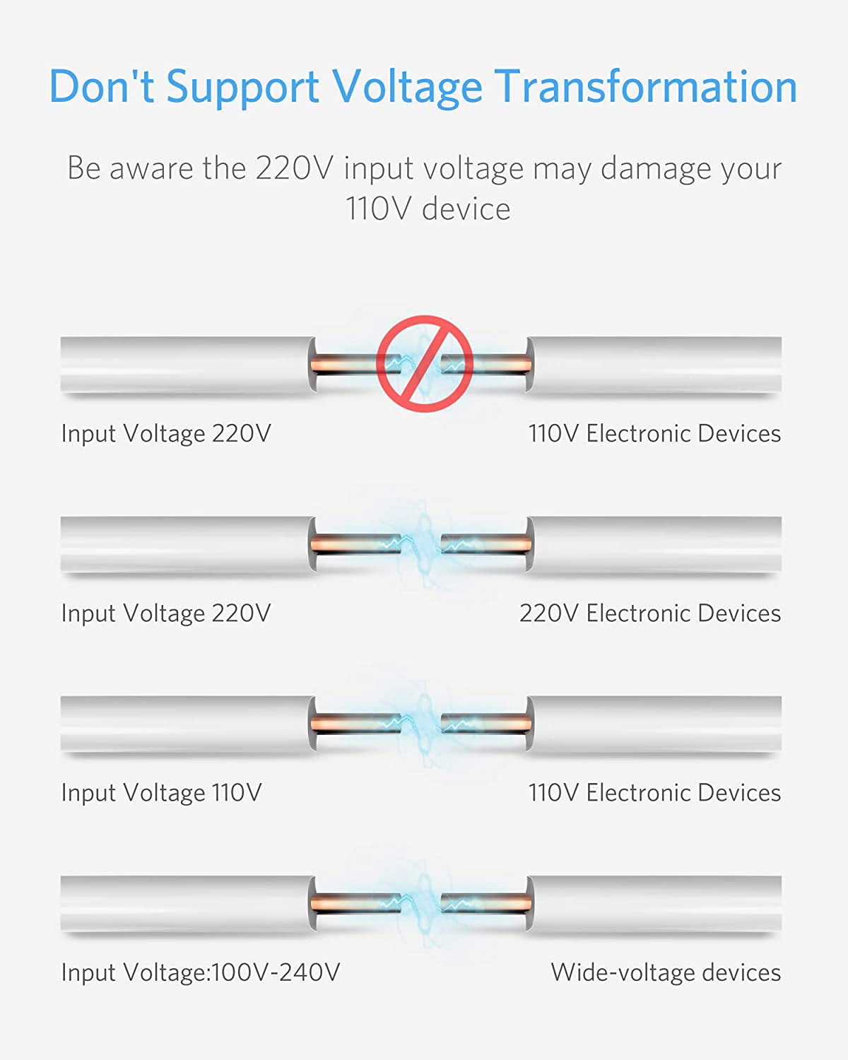 Ultimate Worldwide Travel Plug Adapter - Universal Dual 100-250V Power Adapter for Global Adventures - 2 Pack