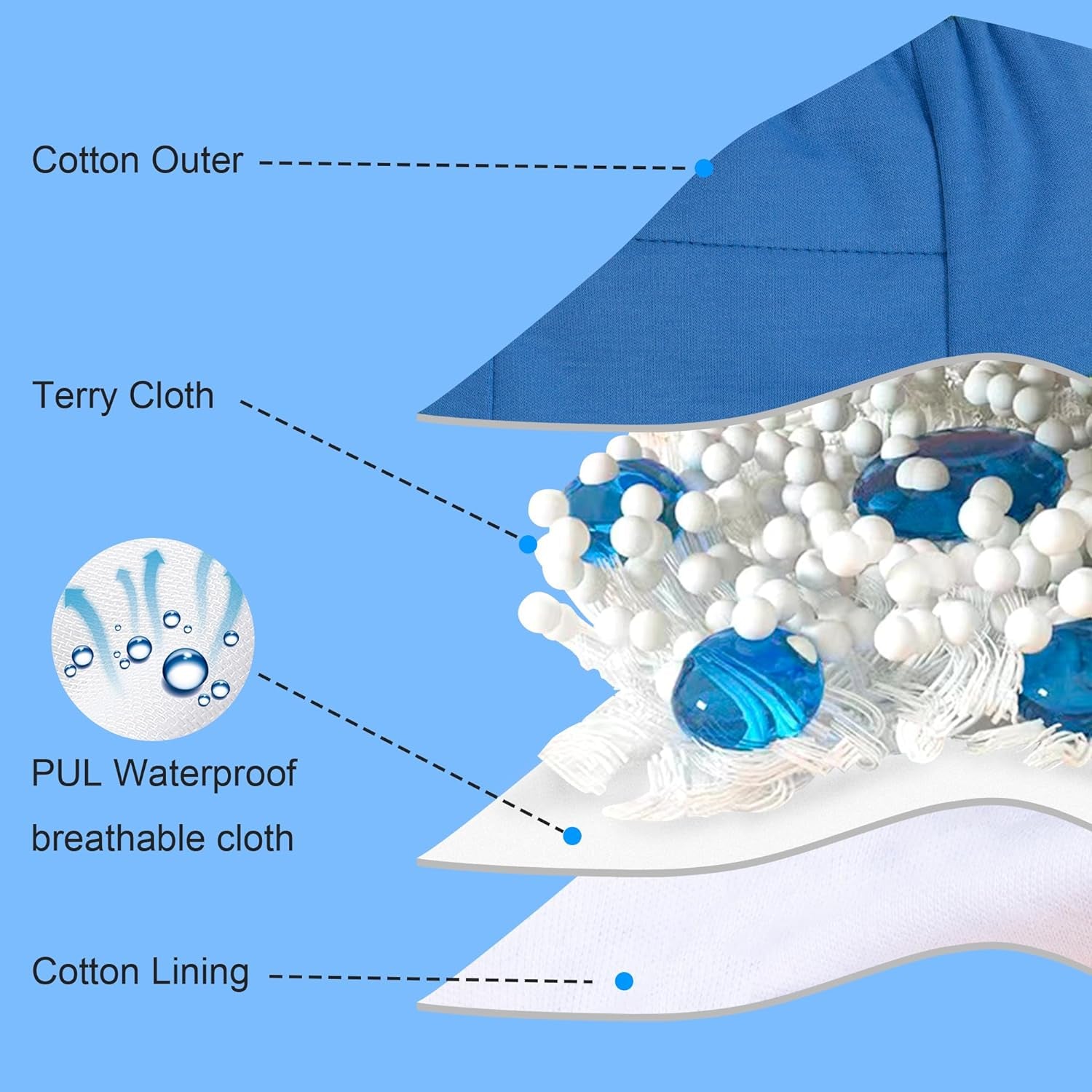 Comfortable and Absorbent Toddler Training Pants - Perfect for Potty Training Your Little Ones