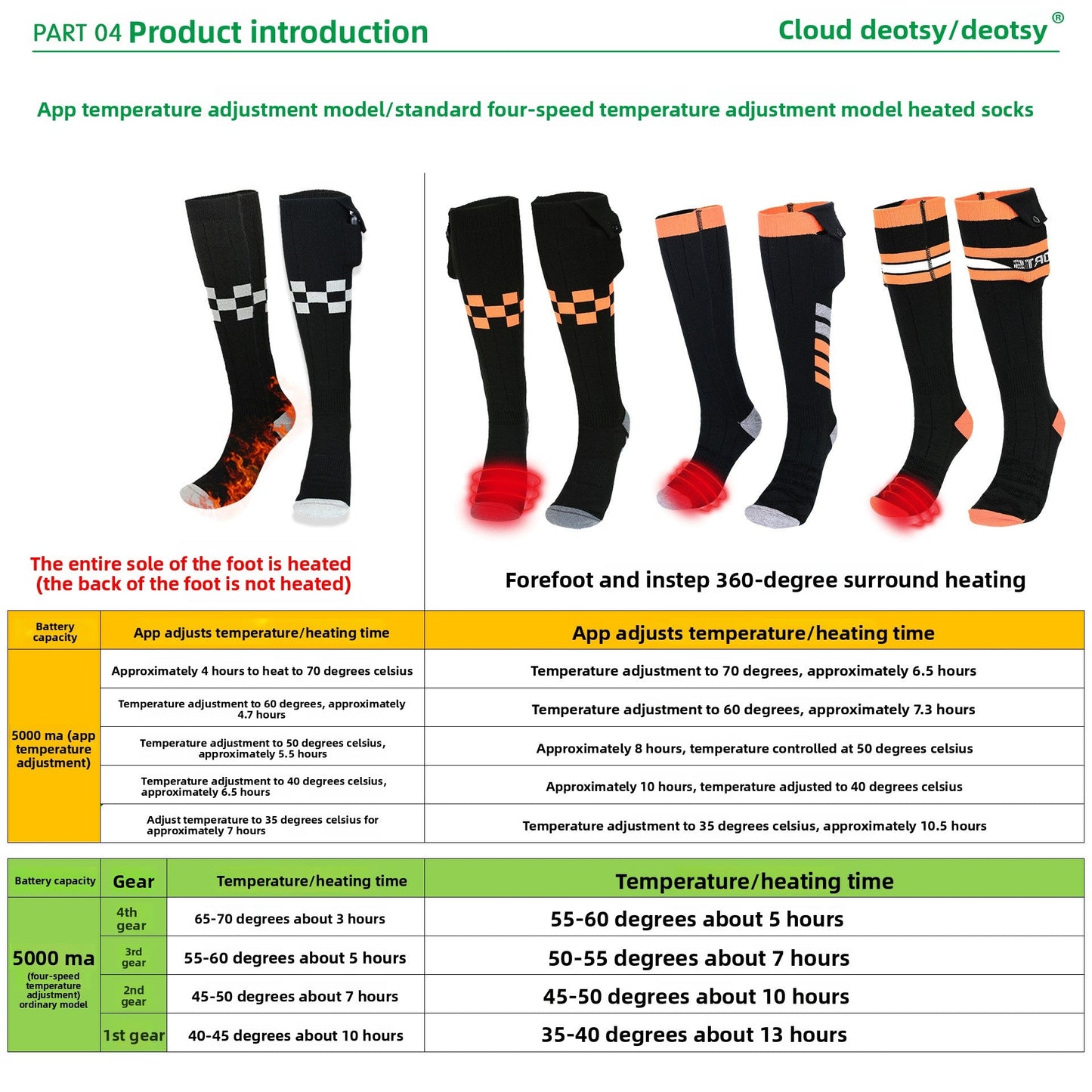 Heating Socks - Journey Must Haves