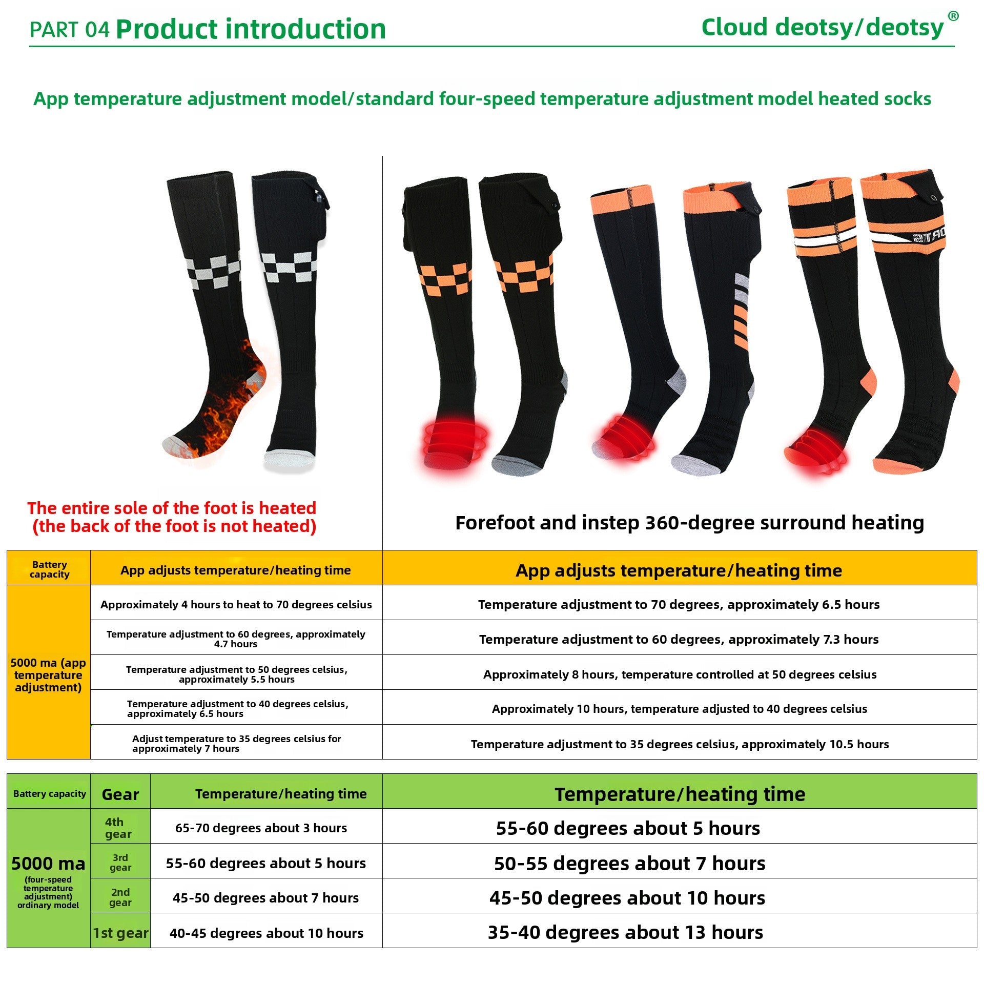 Heating Socks - Journey Must Haves