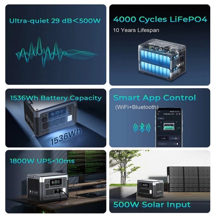 Portable Power Station - Journey Must Haves
