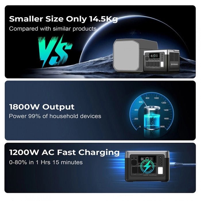 Portable Power Station - Journey Must Haves